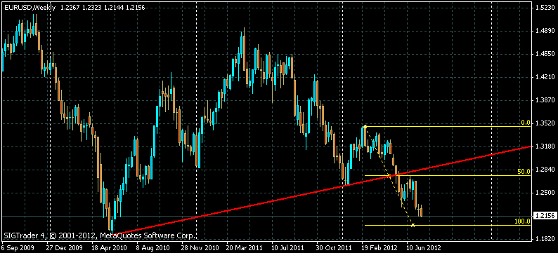 Cara nak main forex