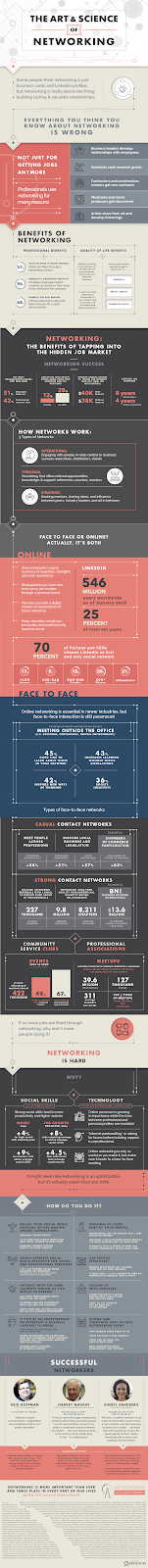 Art and Science of Networking #Infographic