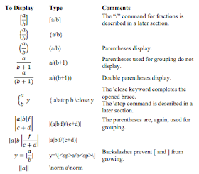 All Important Equation Shortcut Keys for MS Word (2007-2016), math equation shortcut keys for word 2007, word 2010, word 2016, equation shortcut key for word 2016, new equation shortcut keys, keyboard shortcut key for equation, fraction, how to create shortcut keys, 2018, all equation shortcut keys, how to type mathematic equation, equation editor, insert equation, tips & tricks for equation, M.Sc., Ph.D., math symbol, type equation,   How to type equation by using shortcut keys in ms word  #MathEquations   Square root, fraction, superscript, subscript, bracket, prod , int, infty , oint, rightarrow , xbar, xprime , alpha , beta, chi, delta, epsilon, phi, gamma, eta, iota, varphi, kappa, lambda, mu, nu, pi, theta, vertheta, rho, sigma, tau, upislon , varpi, omega, xi, psi, zeta, in, ne, equiv, degree, angle , pm, therefore , hbar, approx, 