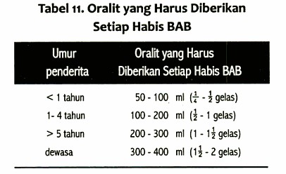 Tips Dan Resep Membuat Oralit Dengan Cepat Sahabat Rakyat Indonesia