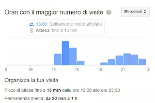 attesa ristorante quanto aspettare al ristorante