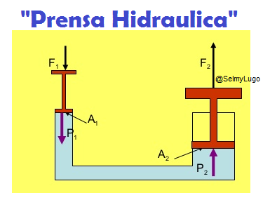 con que se mide la presion hidraulica con que se mide la presion hidraulica