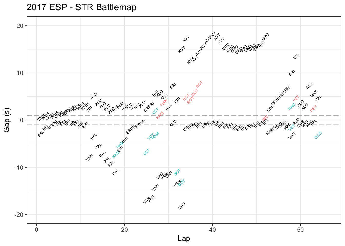F1 Data Junkie F1 2017 Spanish Grand Prix Race Charts