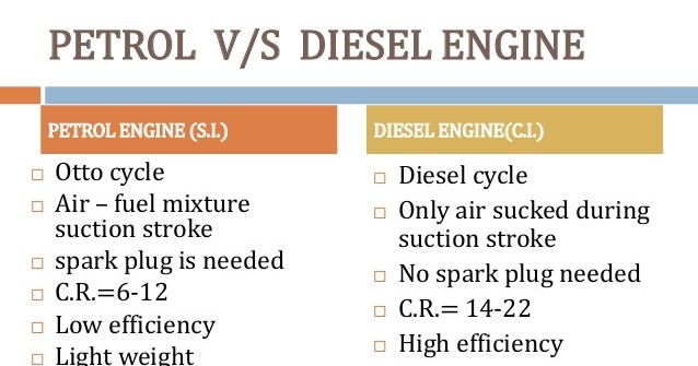 Petrol Engine VS Diesel Engine - MechanicsTips
