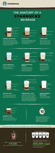 coffee images