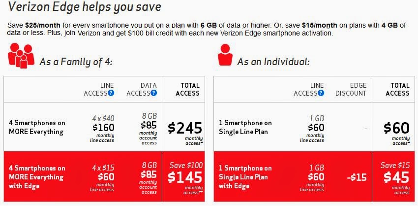 Cell Phone Companies top cell phone companies