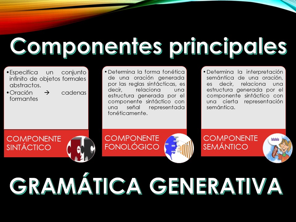 LA ORGANIZACIÓN DE UNA GRAMÁTICA GENERATIVA ASPECTOS DE LA TEORÍA DE