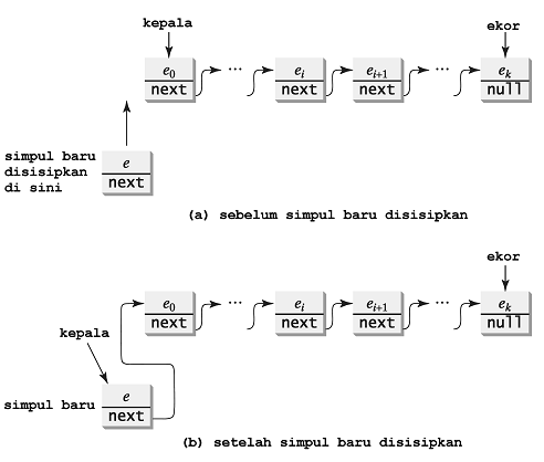 Algoritma, Struktur Data, dan Pemrograman: Bab 10. Java Struktur Data ...