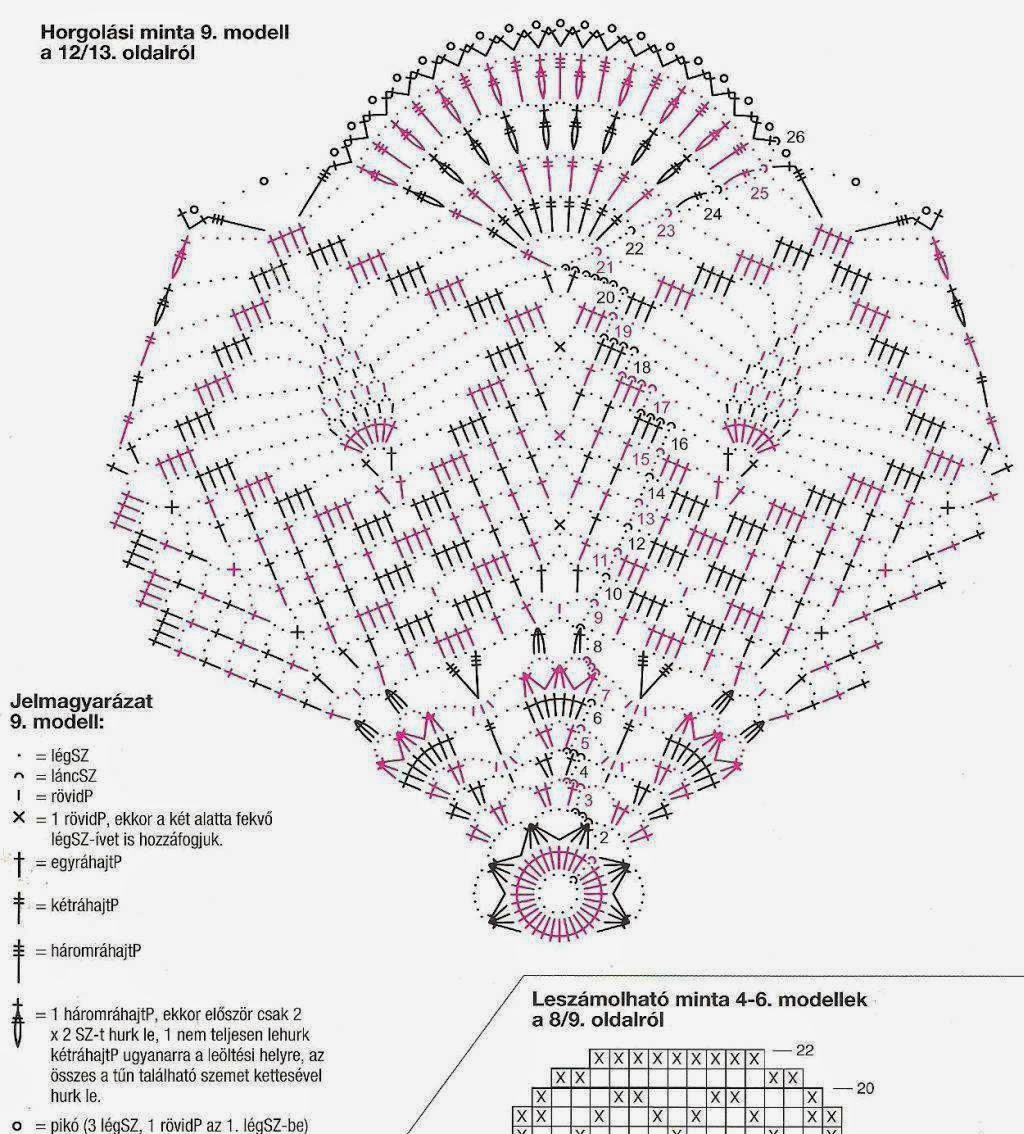 схемы по вязанию крючком для начинающих салфетки пошагово. схема вязания крючком салфетки простые для начинающих. красивые салфетки крючком схемы на русском. красивые салфетки крючком схемы на русском. схемы вязания скатерти крючком для начинающих.