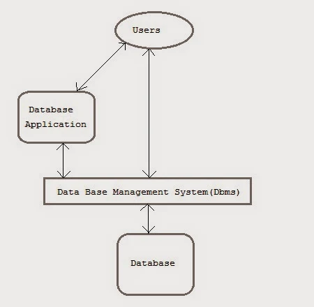 DBMS MODEL