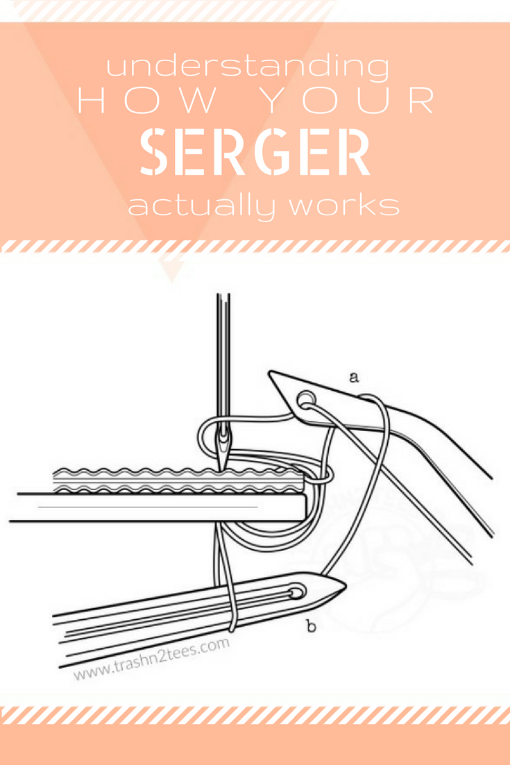 How A Serger Actually Works