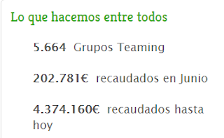 Teaming Microdonaciones-ayudas-causas-solidaridad-1€-blog-Madresfera
