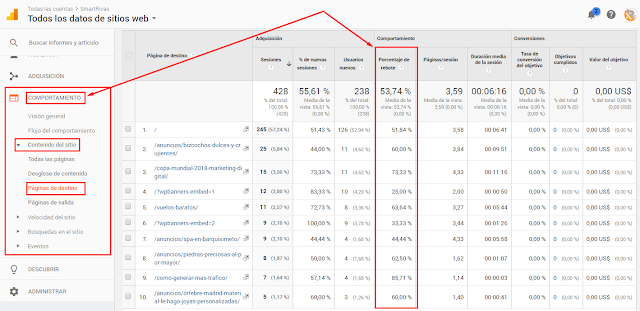 porcentaje de rebote de sus páginas de destino