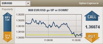 What i need to know and study for binary options
