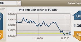 I want to learn to trade options