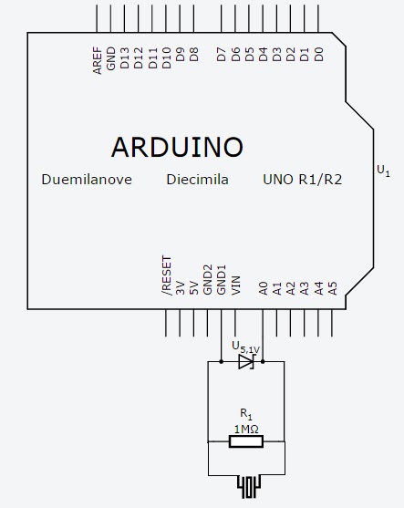 Electronic drum-kit based on Arduino UNO