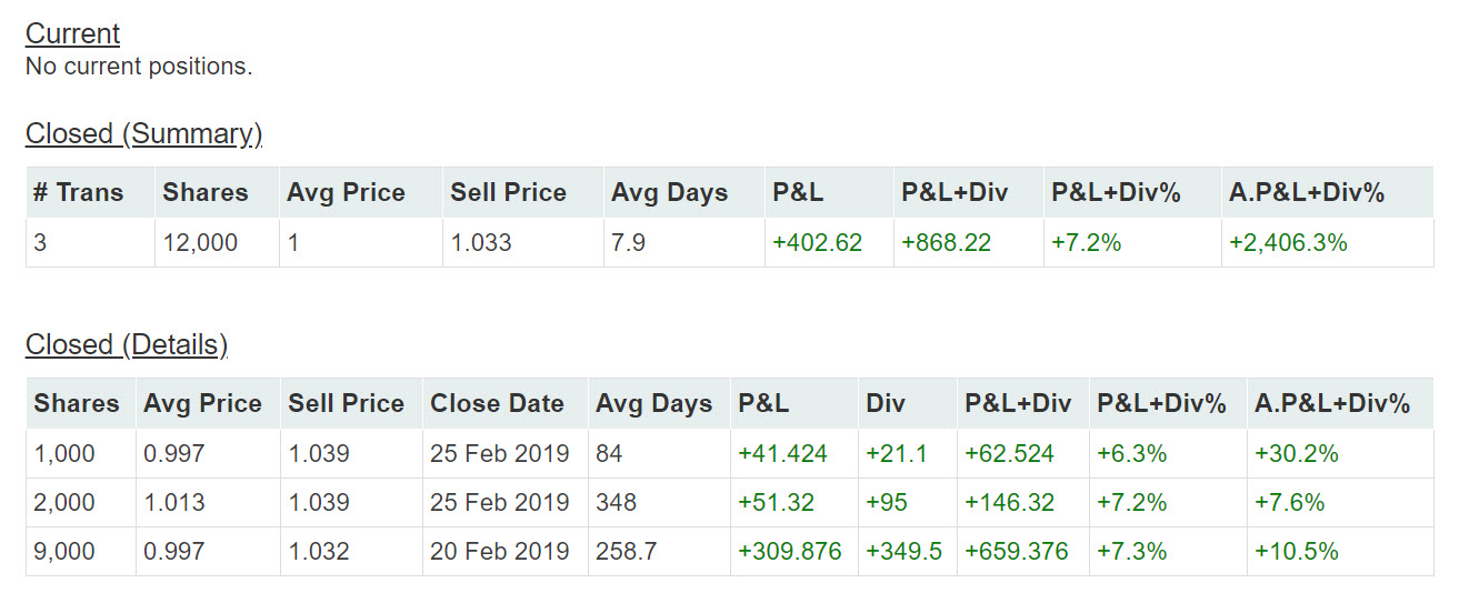 Lion phillip s reit etf ipo