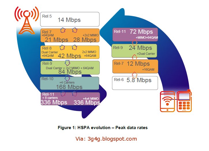 The 3G4G Blog