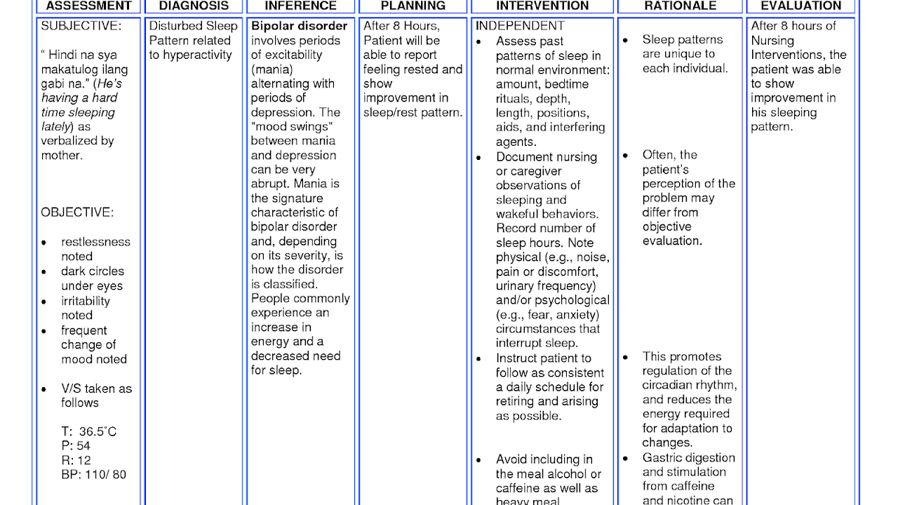 Sample Nursing Care Plan For Pain