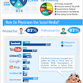 Infografía Social Media en Salud