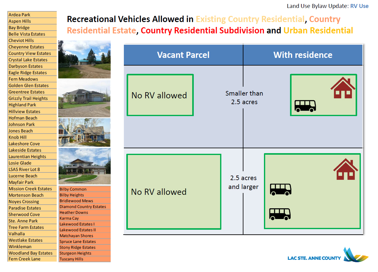 PUBLIC HEARING MARCH 23, 2019 LSAC LAND USE BYLAW REVIEW LAC STE
