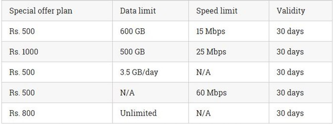 Reliance Jio Giga Fiber Broadband Plans Offers Apply Online Reliance Jio Giga Fiber Broadband Plans Offers Apply Online
