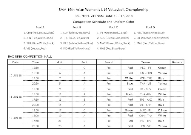 Giải vô địch U19 nữ châu Á lần thứ 19 năm 2018: Danh sách các đội tuyển