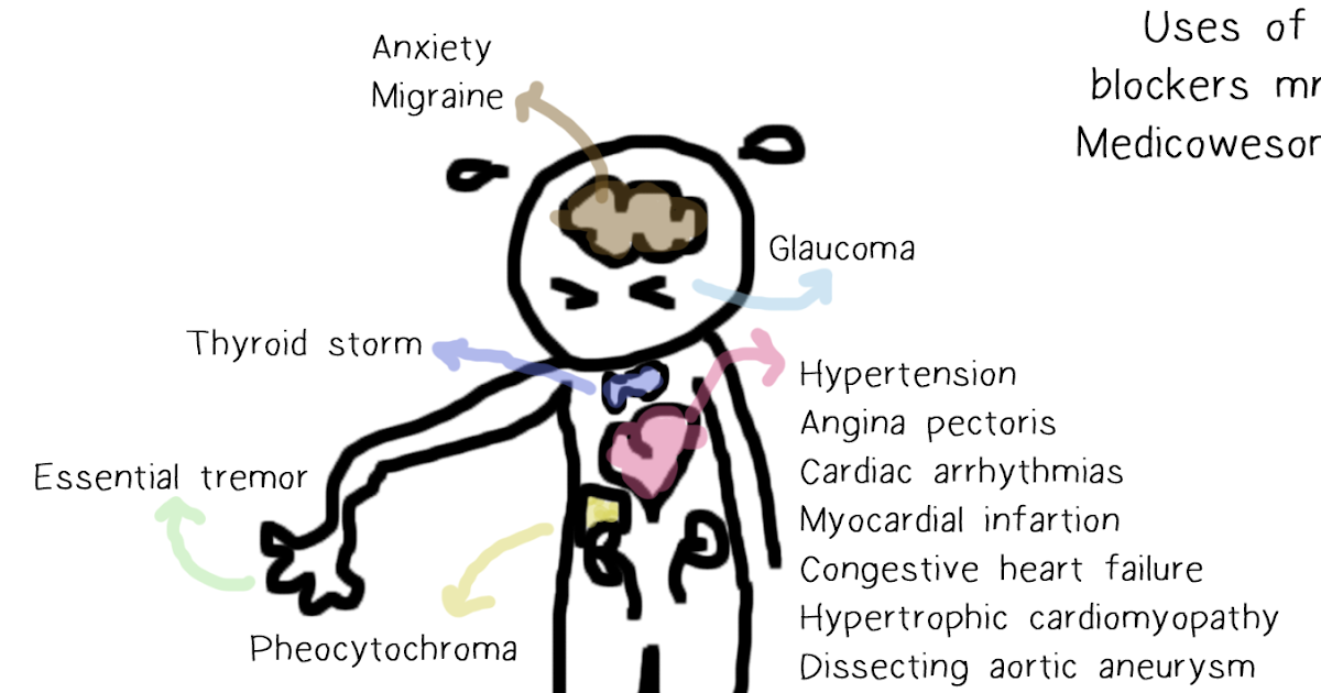 Medicowesome Uses of alpha and beta blockers