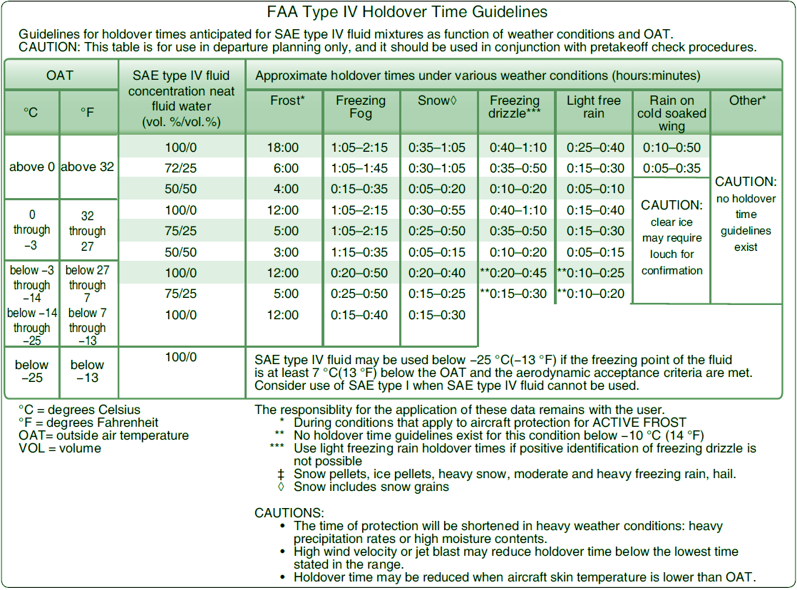 Ground Deicing of Aircraft Frost Ice and Snow Removal