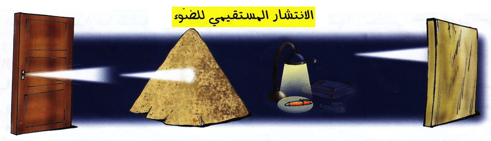 بحث الانتشار المستقيمي للضوء اختراق الضوء للأوساط الأوساط الشفافة الشافة العاتمة تكو ن الظل الموسوعة المدرسية