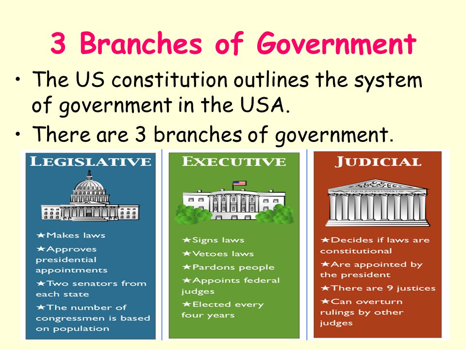 US Branches of Government.