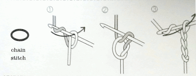 Crochet Chain Stitch