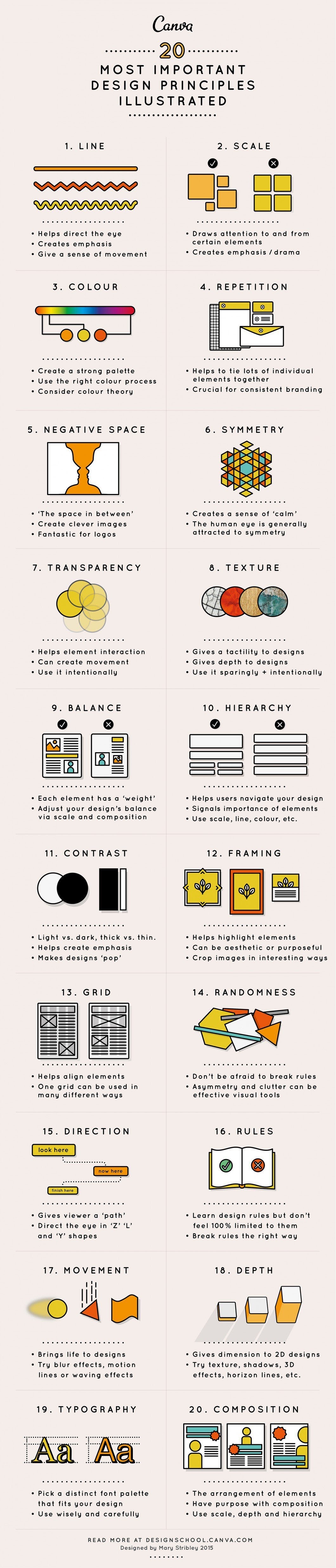 Design Elements And Principles Infographic Digital Information World