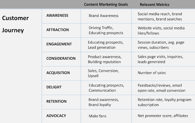 How to measure content marketing ROI, performance, effectiveness and overall success