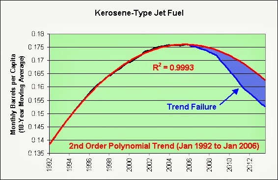Kerosene Type Jet Fuel News For Todays 2018