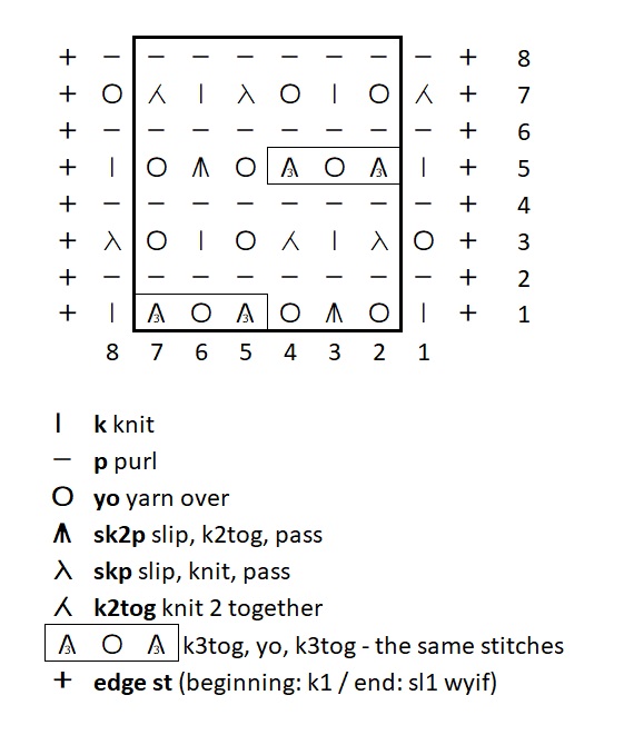 Diamond Lace - Full Chart