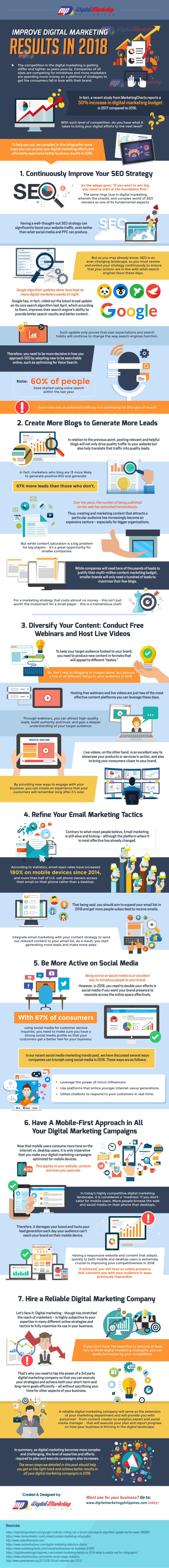 Improve Digital Marketing Results in 2018 (Infographic)