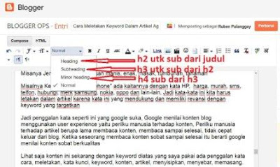 Cara Meletakan Keyword Dalam Artikel 