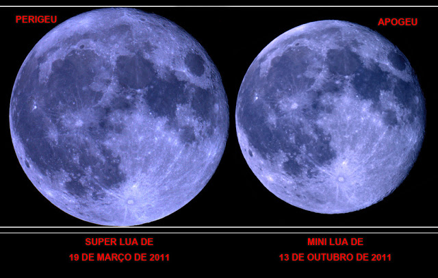 Diferen&ccedil;a de tamanho da Mini Lua e da Super Lua