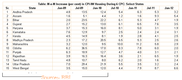 impact-of-7th-cpc-hra-by-rbi-ststewise