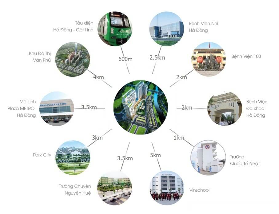 Liên kết vùng cao cấp tại dự án chung cư Roman Plaza Liên kết vùng cao cấp tại dự án chung cư Roman Plaza