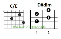 Pada syurga di wajahmu chord