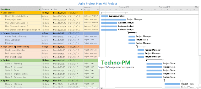 agile project management template excel agile project management template excel