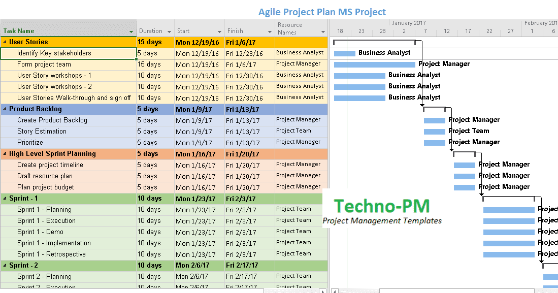 Agile Project Planning : 6 Project Plan Templates - Free ...