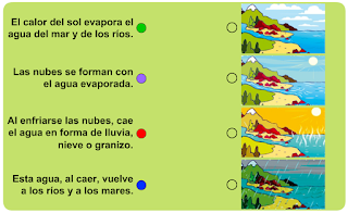 http://www.primerodecarlos.com/SEGUNDO_PRIMARIA/enero/tema2/actividades/cono/ciclo_del_agua.swf