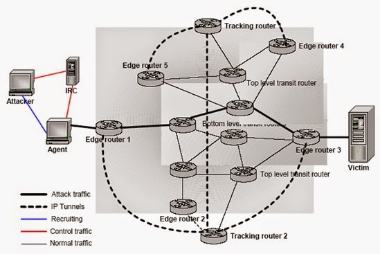 Router route. Резервирование edge router. edge router 4. агент роутер.