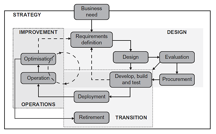 Operation flashpoint: dragon rising. Operation flashpoint: dragon rising gameplay. Test operation. Creation transition operations. Radio relay communication system antennas.
