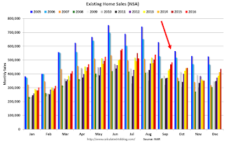 Existing Home Sales NSA