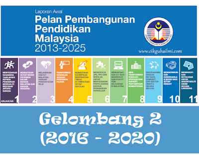 Gelombang 2 (2016 - 2020) Pelan Pembangunan Pendidikan Malaysia