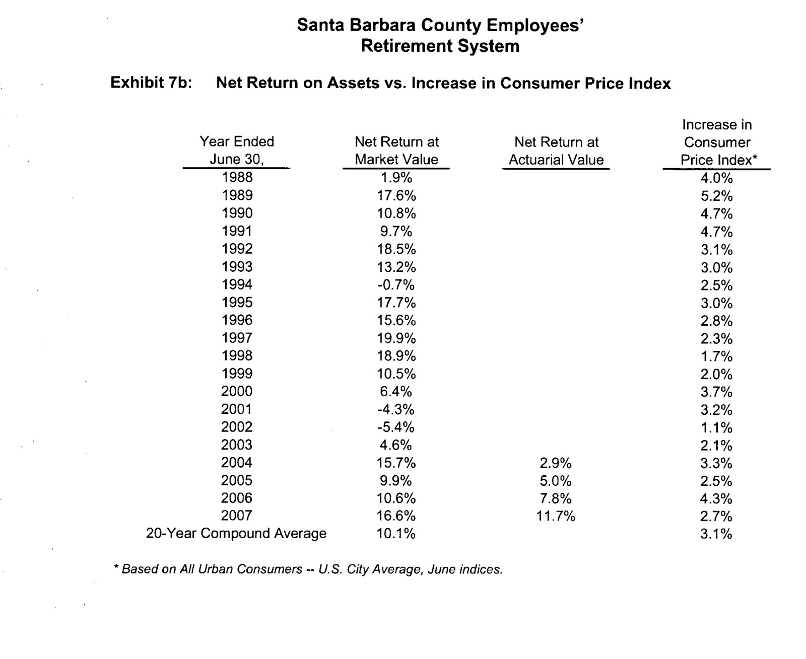 Santa Barbara Criminal Court Corruption